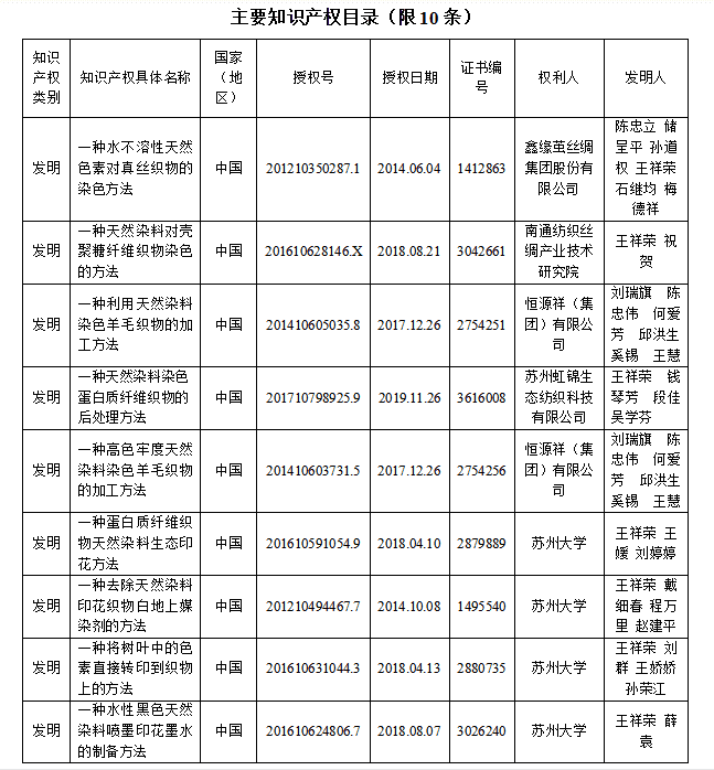 香港六宝典资料大全669